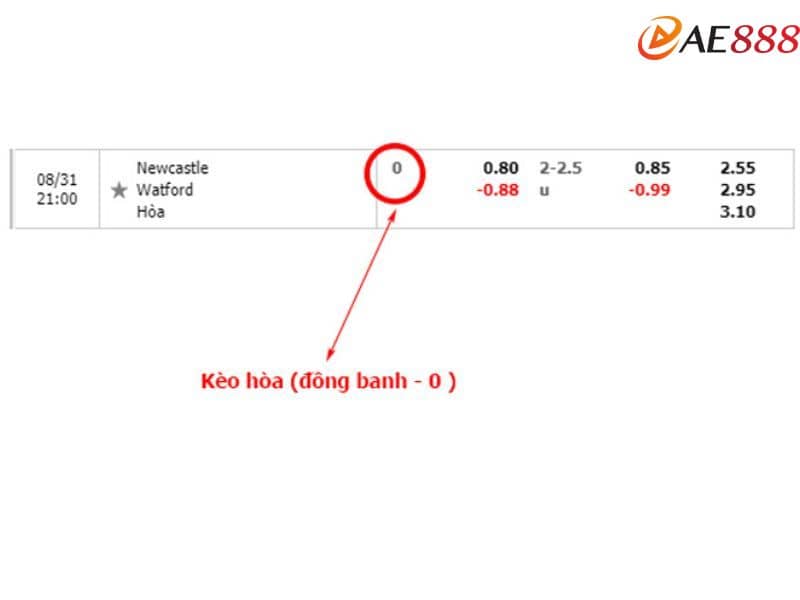 Cá cược kèo đồng banh Cá cược kèo đồng banh