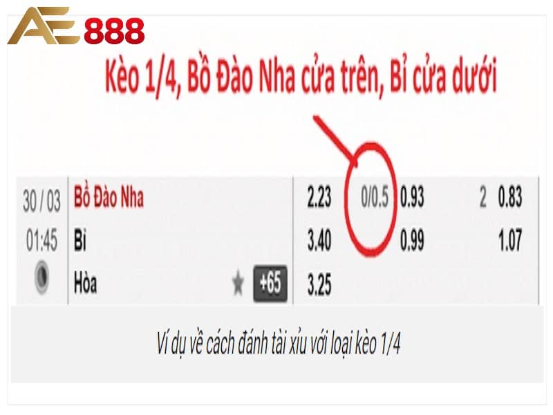 Cách đọc kèo tài xỉu 0.25 (tài xỉu 1/4) Cách đọc kèo tài xỉu 0.25 (tài xỉu 1/4)
