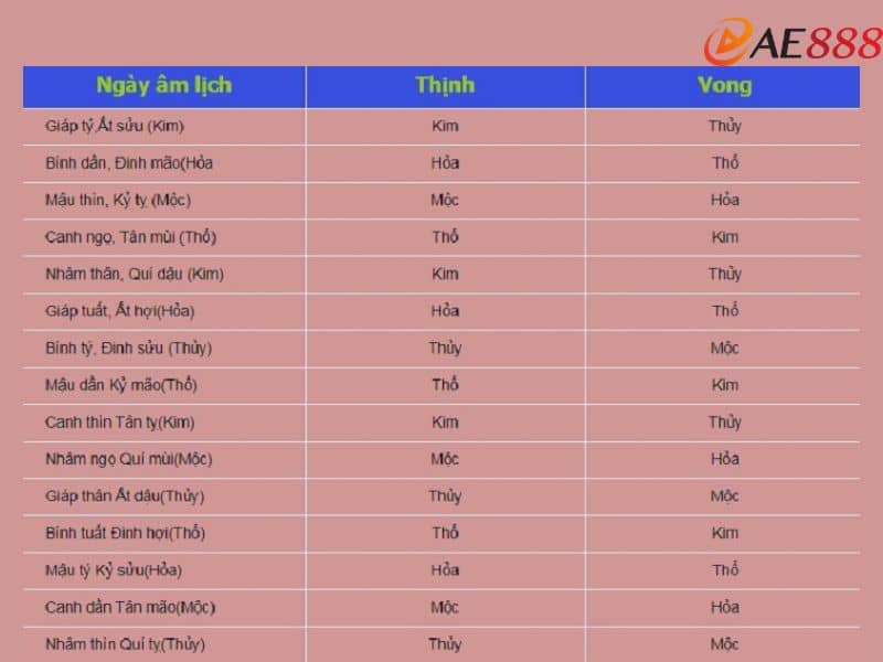 Cách xem màu mạng đá gà dựa theo lịch âm Cách xem màu mạng đá gà dựa theo lịch âm
