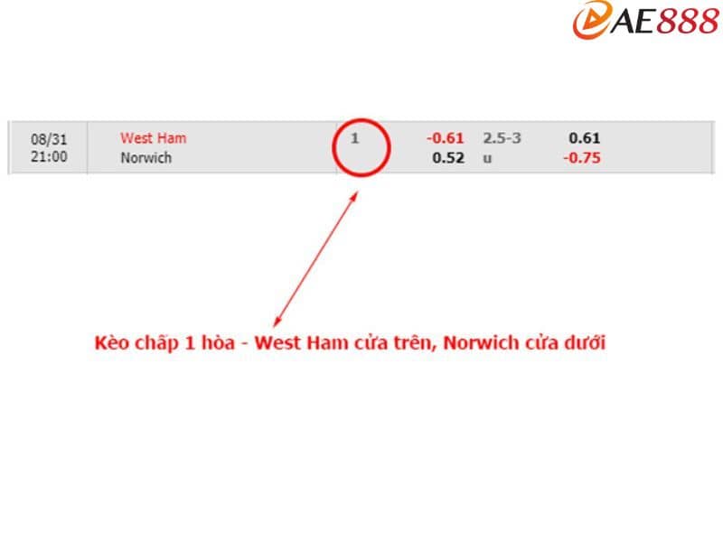 Kèo chấp 1 trái và cách tính Kèo chấp 1 trái và cách tính