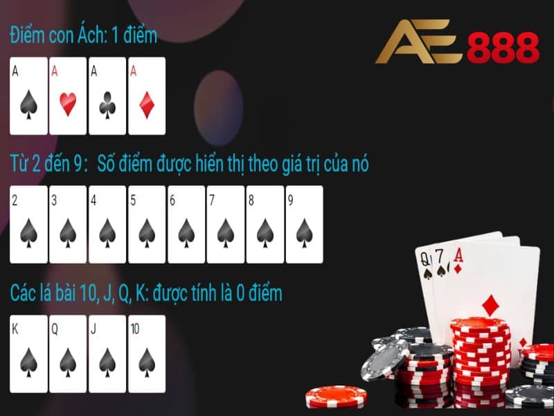 Luật tính điểm trong baccarat online Luật tính điểm trong baccarat online