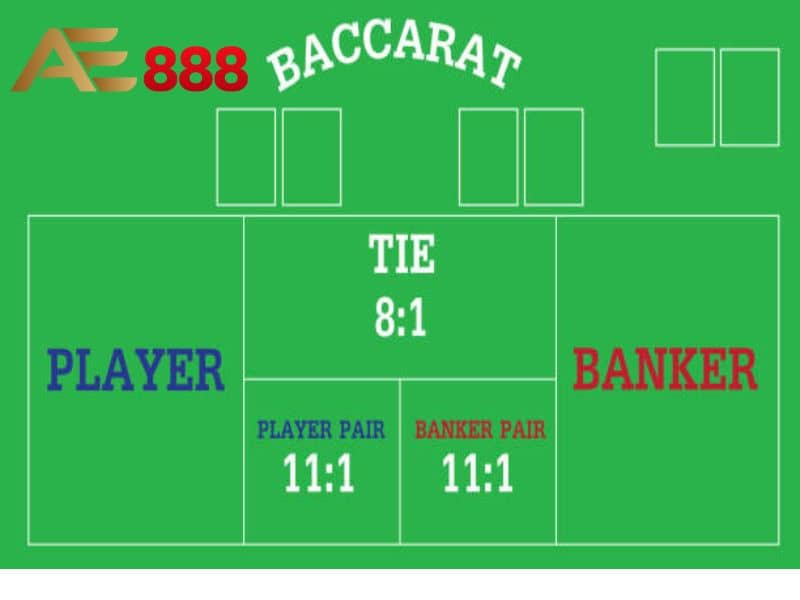 Những thuật ngữ quan trọng cần biết khi chơi baccarat Những thuật ngữ quan trọng cần biết khi chơi baccarat