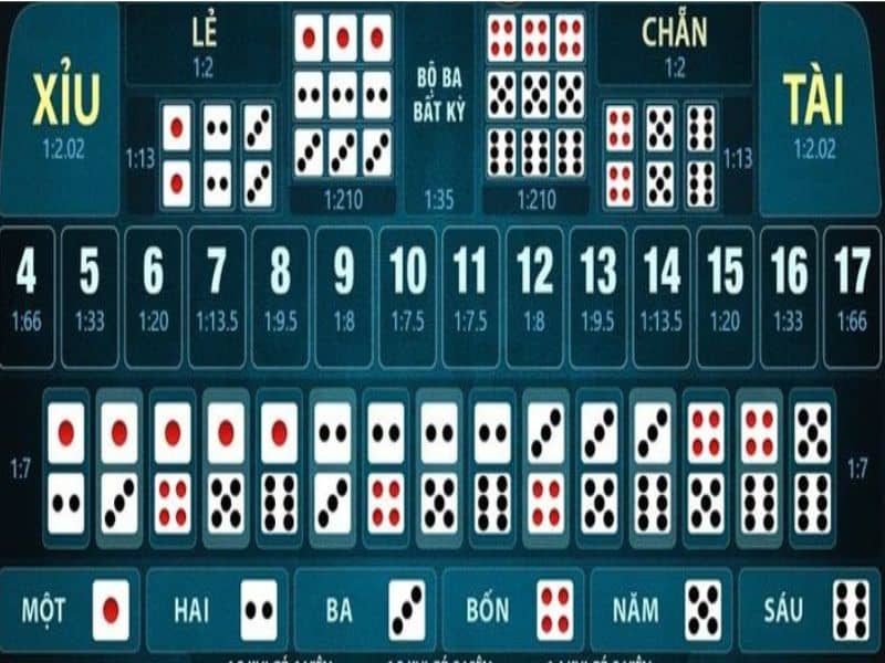Soi cầu tài xỉu nghịch cân xứng Soi cầu tài xỉu nghịch cân xứng