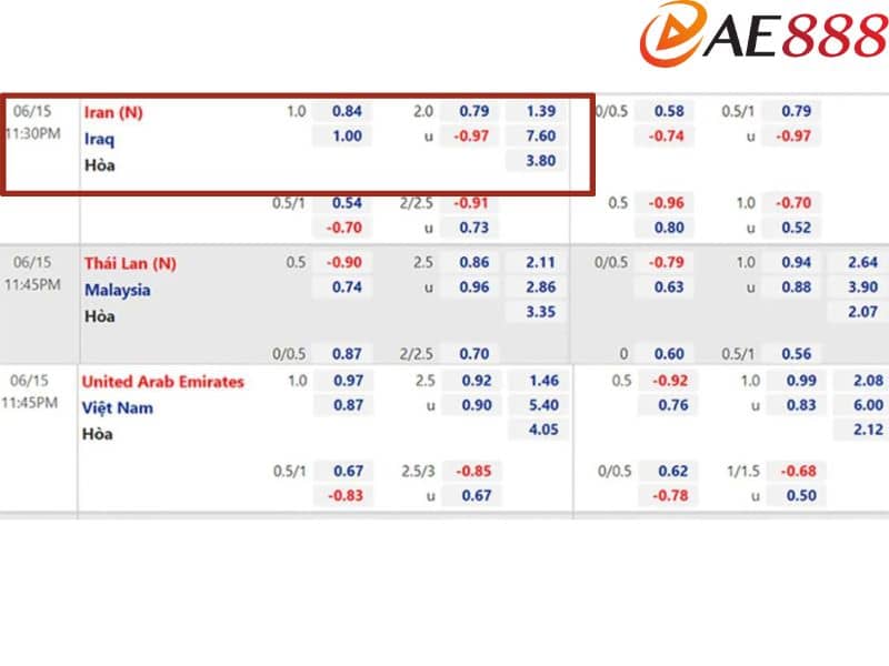 Kèo cược chấp 1 trái xảy ra trong trận đấu giữa Iran và Iraq Kèo cược chấp 1 trái xảy ra trong trận đấu giữa Iran và Iraq