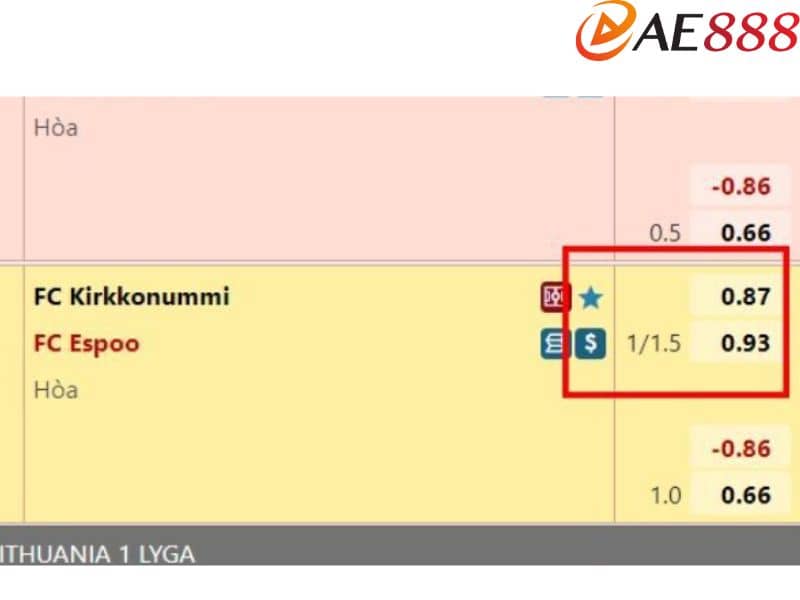 FC Kirkkonummi được đánh giá và ở kèo trên chấp FC Espoo 1.25 trái FC Kirkkonummi được đánh giá và ở kèo trên chấp FC Espoo 1.25 trái
